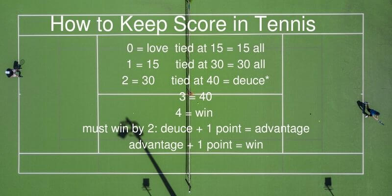 how does tennis scoring work us open