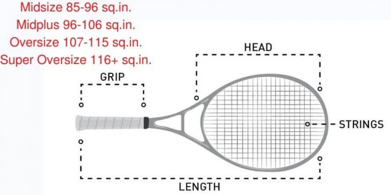 what size tennis racket do i need
