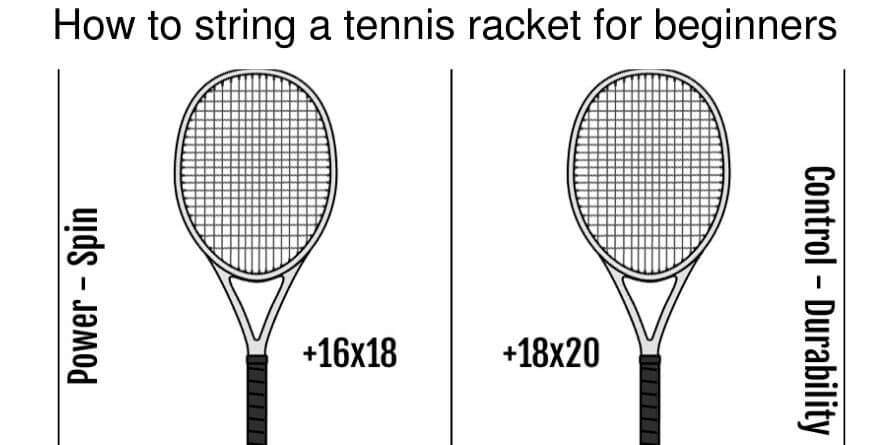 How to string a tennis racket for beginners